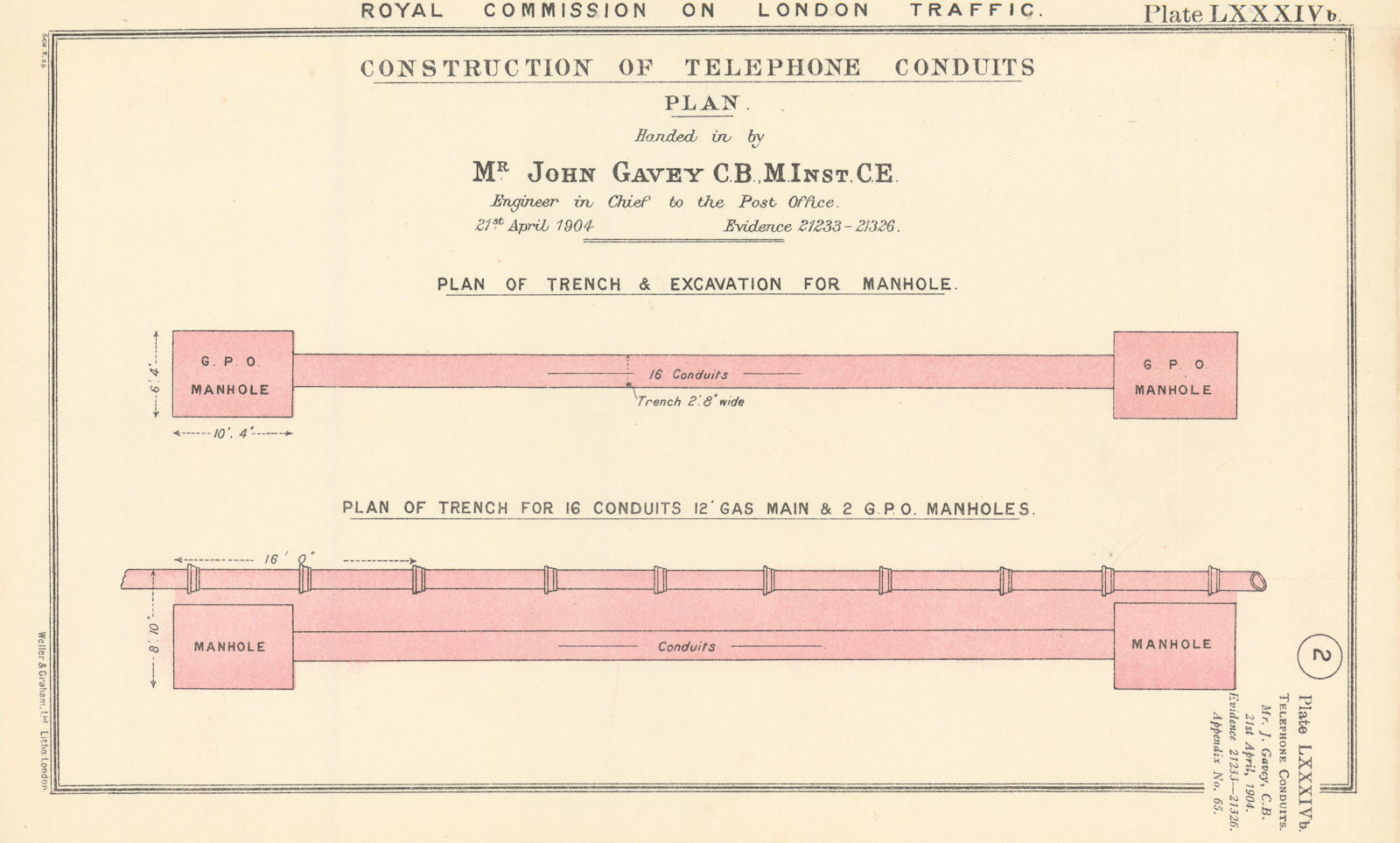 Royal Commission on London Traffic. Construction of telephone conduits plan 1906